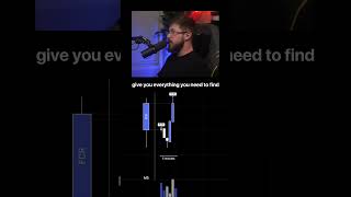 I Trade This One Candle Daily (It's Stupid and Simple)