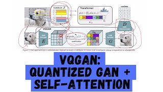 VQGAN: Taming Transformers for High-Resolution Image Synthesis [Paper Explained]