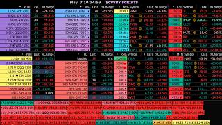 Stocks &amp; Options Scanner | Live Alerts &amp; News | 5/7/26