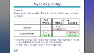 Bess Hamilton Foley  -  Six Basic Accrual Concepts