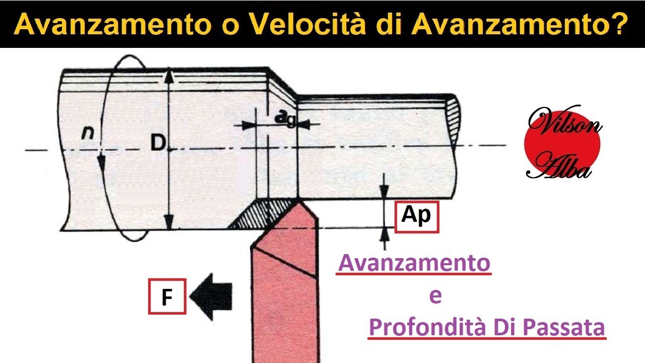 Guida Chirurgica Per Impianti Dentali CAREPACY - Localizzatore Di Profondit&agrave; E Parallela, Acciaio Inox