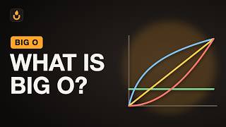 3. What Is Big O Notation Time Complexity Explained Simply