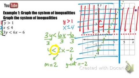 Algebra - 5D: 6.6 Solve Systems of Linear Inequalities