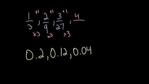 Patterns and Inductive Reasoning