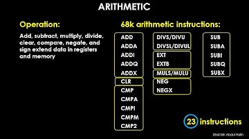 68k Instruction Set - Part 2 : Data Transfer & Arithmetic