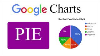 Change Configuration of Google Pie Chart | Part-1