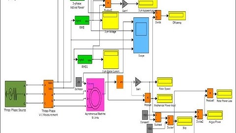 simulation of induction motor