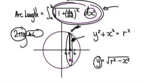 Video 2026 - Surface Area of Sphere using Calculus