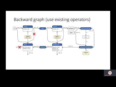 Image from ONNX Runtime Training