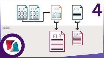 Using the OLB Project Template | Traditional Synergy in Visual Studio 4