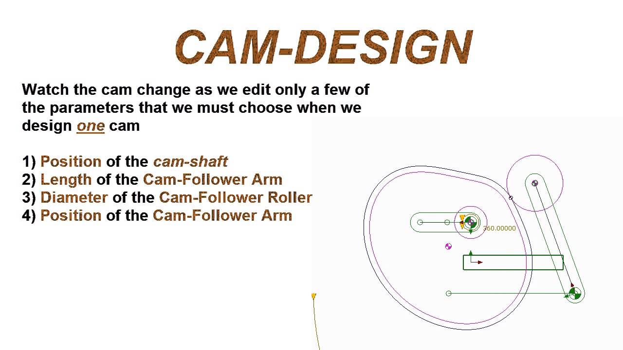 Ис кам. Design cams. Cam Follower. Cam позиция. Cam 1.