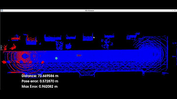 Scan Matching Localization with LIDAR Point Clouds - ICP Algorithm