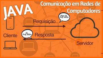 Comunicação em Redes de Computadores usando Java #2 - Atividade Prática - Desenvolvendo ECHO
