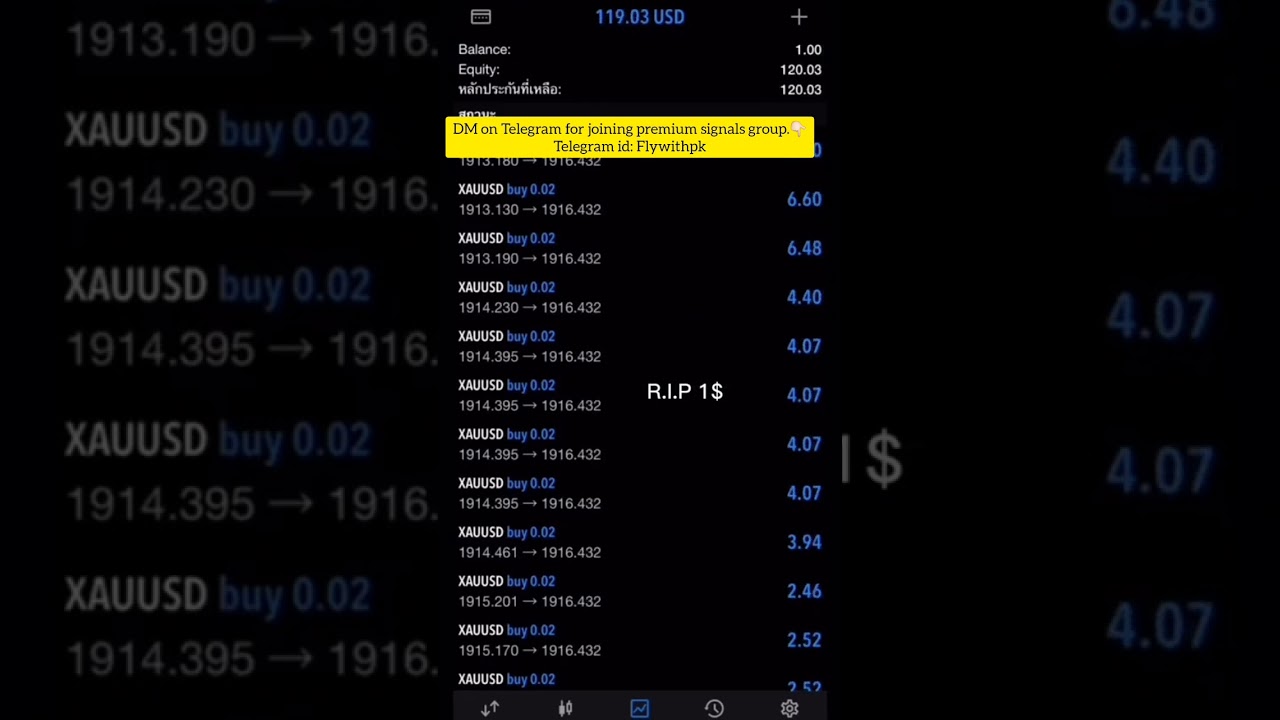 Live gold trading Live trade with priya kabir 