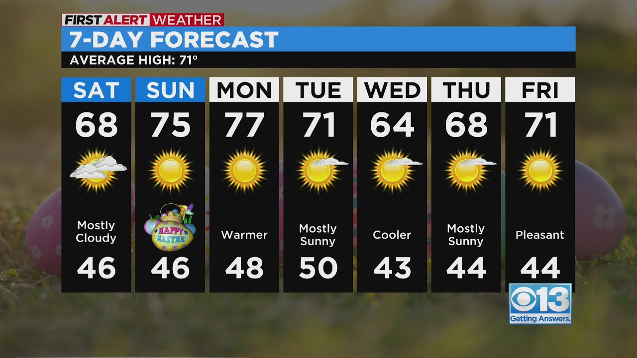 Easter Weekend weather forecast - April 7, 2023 - YouTube