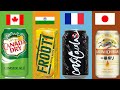 Soft drinks from different countries  beautiful data point