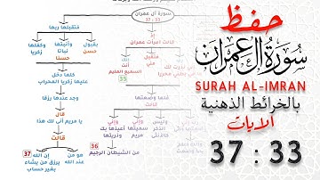 حفظ سورة آل عمران | بالخرائط الذهنية | الايات 33 : 37 #حفظ_القرآن_الكريم