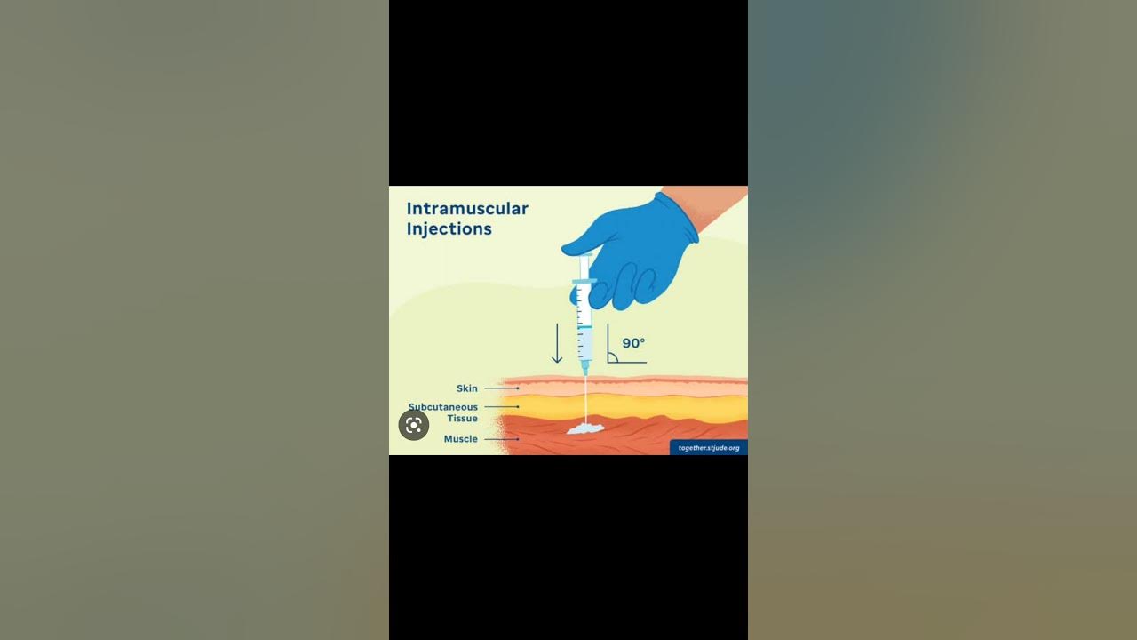 Intramuscular injection !! IM injection - YouTube