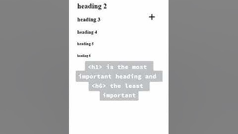 How to use the h1 to h6 tags in HTML #h1 #thewebcode #shorts