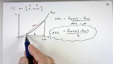 Average Rate of Change and The Difference Quotient