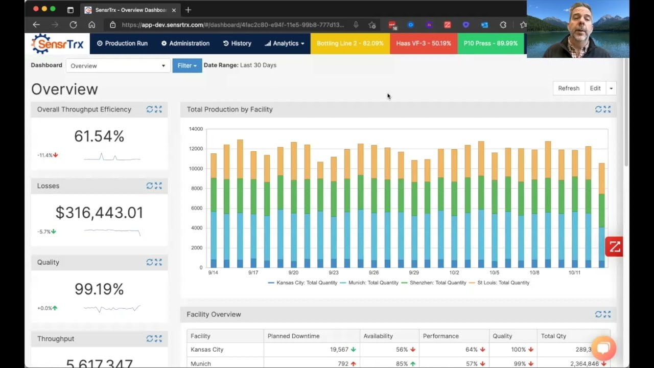 How to Create Dashboards in Mingo Smart Factory (SensrTrx)
