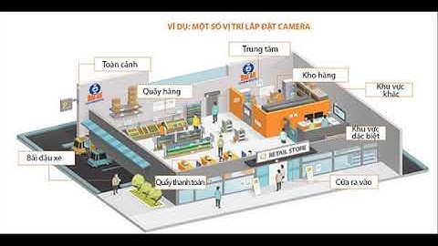 Giải pháp lắp Đặt Camera Giám Sát Tại nhà Đà Nẵng - Camera đà nẵng