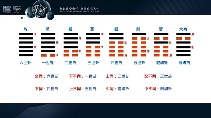 【周易64卦】快速识别八宫卦的方法07 - 天天要闻