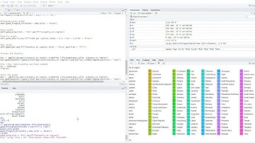 Data Analytics using R - Project assignment for Skyfi Labs online course - by  Ravuri Maheshbabu