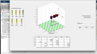 Robotics Toolbox Experiments