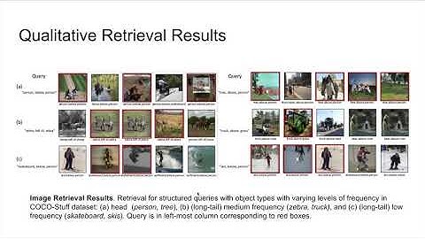 Structured Query-Based Image Retrieval Using Scene Graphs