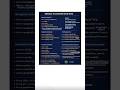 Selenium Java Cheatsheet 🔥 | Interview-Ready WebDriver, Waits, Actions & Select (2026)