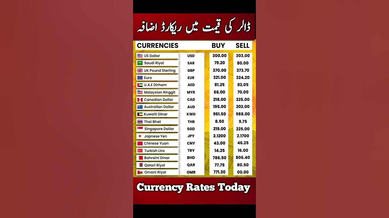 today-currency-rate-in-pakistan-l-saudi-riyal-l-dirham-l-pound-l-dollar