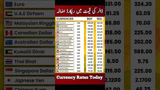 Today Currency Rate In Pakistan l Saudi Riyal l Dirham l Pound l Dollar Rate l 1 pound to PKR today