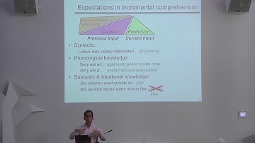 [ComCo19] Roger Levy - Expectation-based language processing in minds and machines