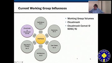 "Data Analytics with the Big Data NIST Reference Architecture" by Gregor von Laszewski