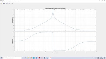 Proportional Resonant Controller - Digital design procedure. Matlab/Simulink