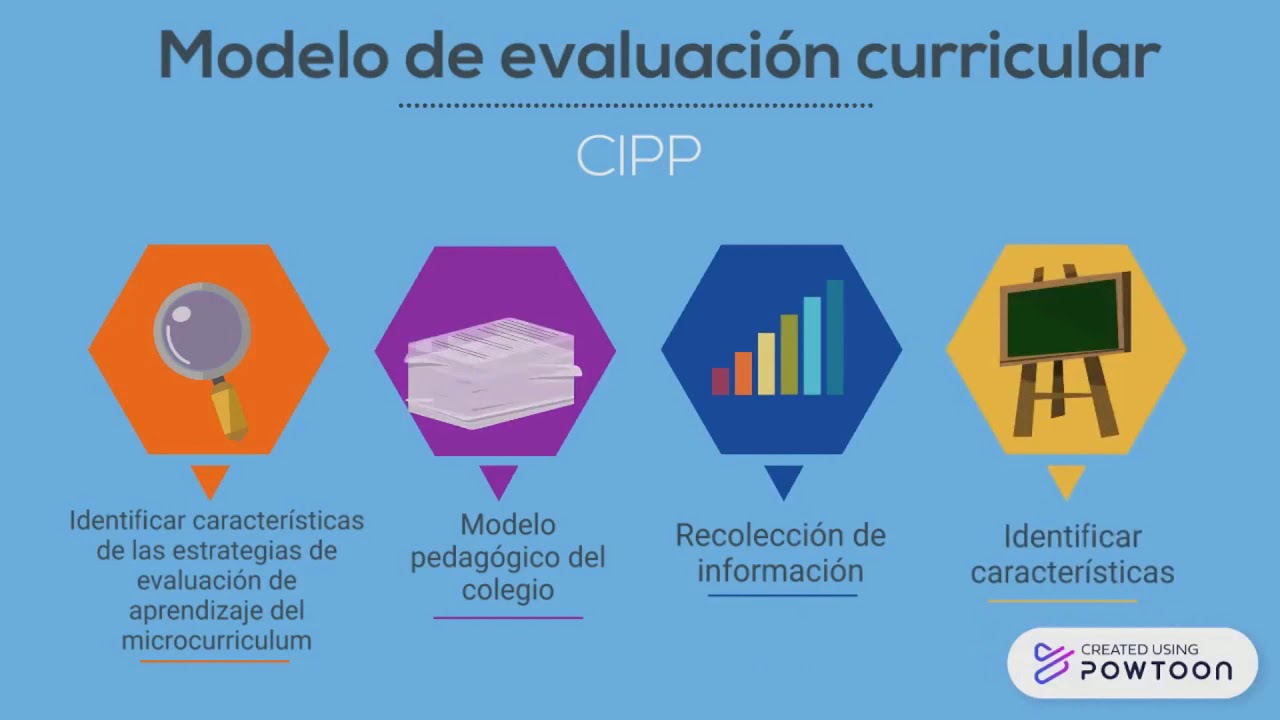 Modelo CIPP - YouTube