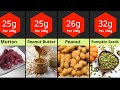 Highest Protein Foods In The World | Comparison | Foods For Muscles Building