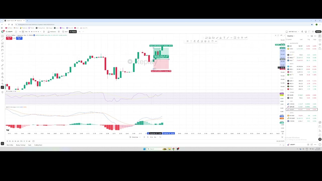 How to Trade an Uptrend - Tradingview $500 profit