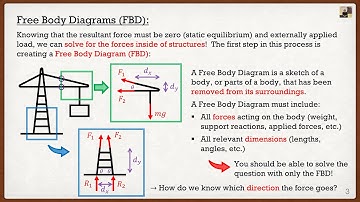 Engineering Mechanics: Statics Lecture 7 | Free Body Diagrams