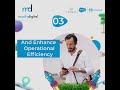 Maxify Digital for Travel Industry: Unlock Smarter, Faster Business with Data