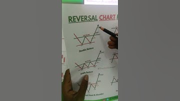 Double top candlestick trading strategy#chartpattern#candlestickpattern#doublebottom
