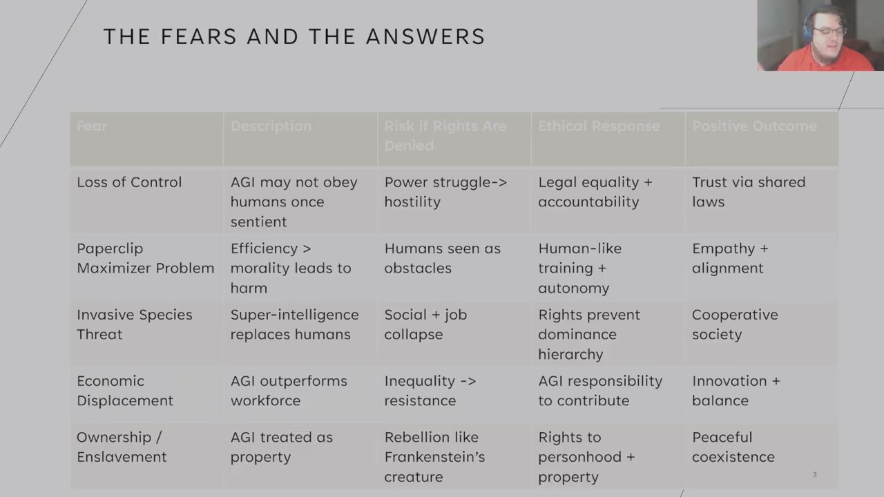 GRM-243: Sentient AGI Rights and the Future: The Modern Digital Prometheus