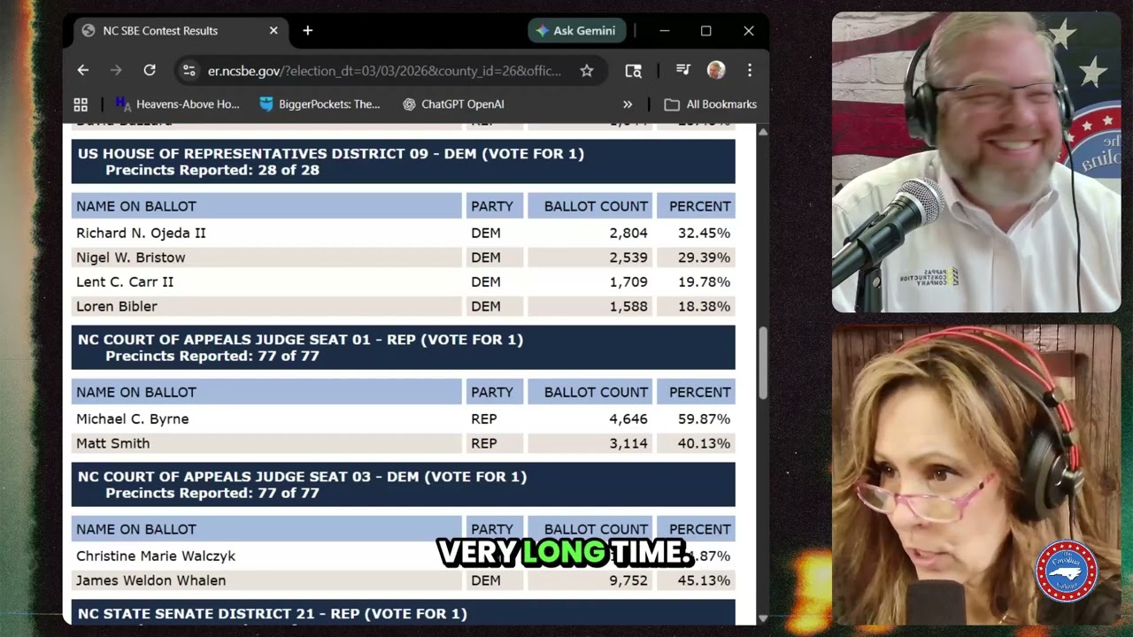 Show #213 - Carolina Cabinet Election Recap: Surprises, Turnout, and the Road to November
