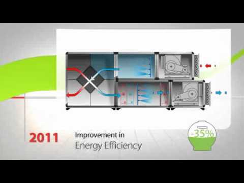 Carel Winload 32 Youtube Carel Winload 32 Youtube