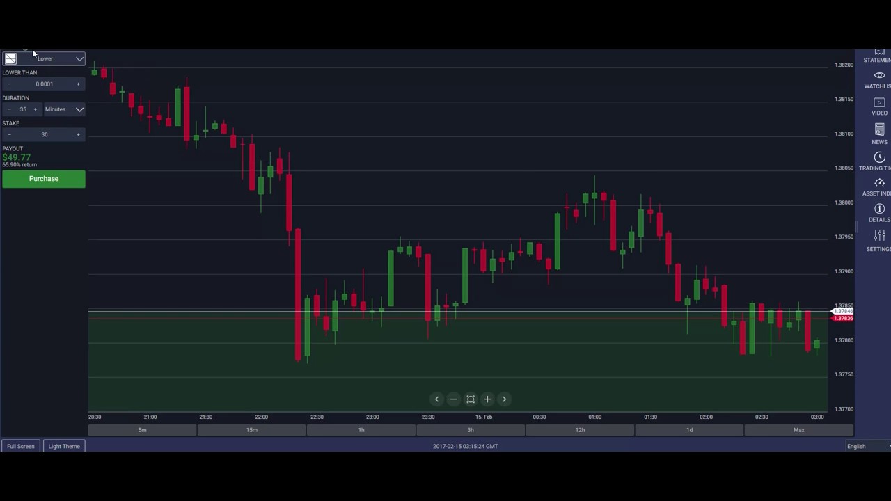 nadex signals 2022