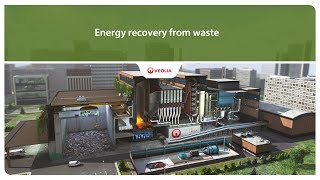 Energy recovery from waste | Veolia