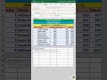 How to do data in reverse case using SORTBY in Excel #exceltips #exceltricks #learnexcel