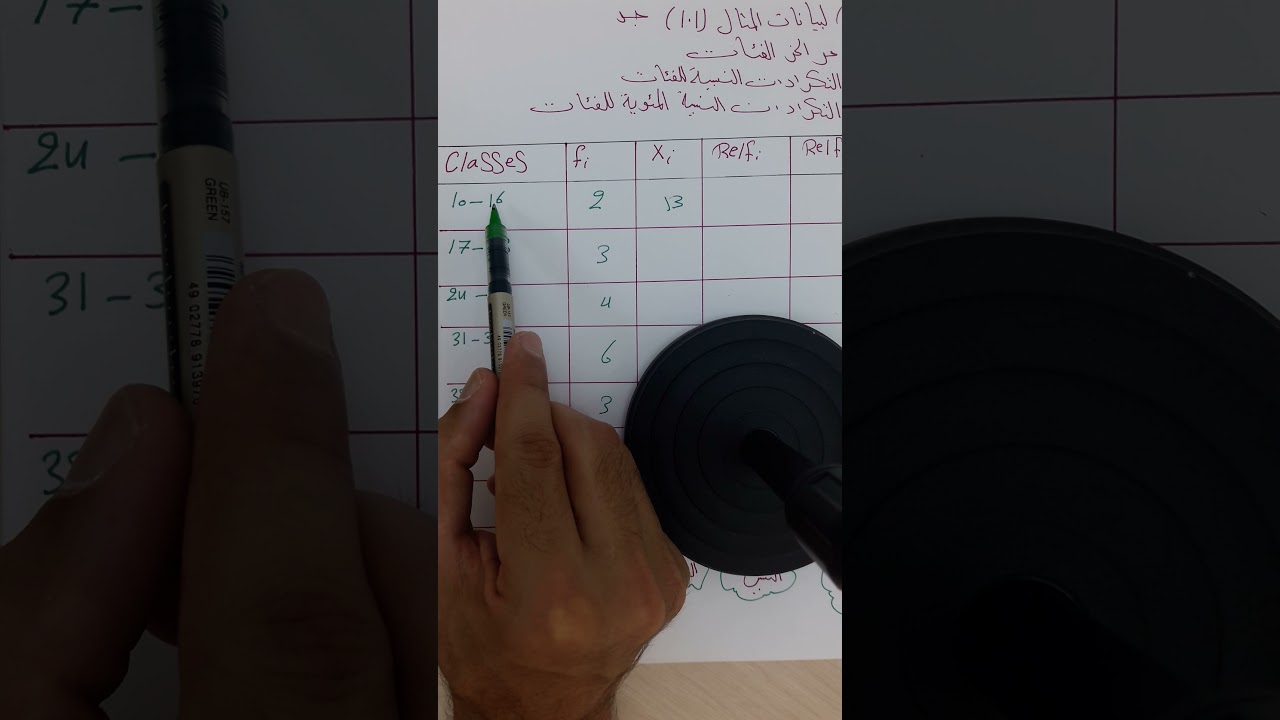 التكرار النسبي والتكرار النسبي المئوي