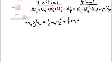 AP: Rotational Conservation of Energy